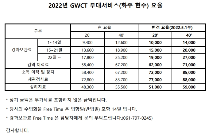 2022년 광양항서부컨테이너터미널(GWCT) 부대서비스(화주 현수) 요금 변경 알림